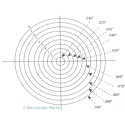 Concentric Circle reticle