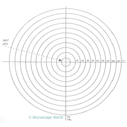 Concentric Circle reticle