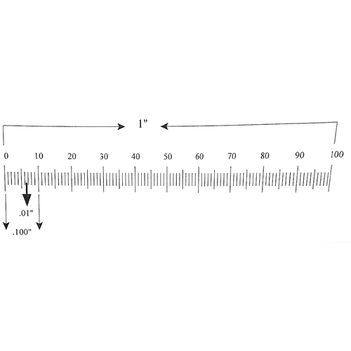 0.08 inches on on sale ruler