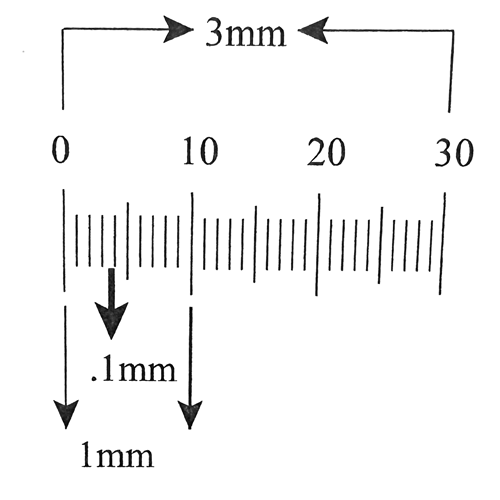 Ruler reticle